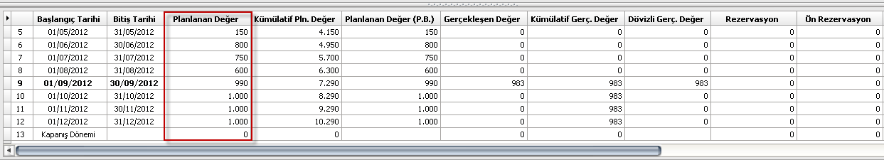 Bütçe satırları penceresi iki bölümden oluşur. İlk bölümde bütçe ile ilgili bütçe kalemleri listelenir. Bu listeler üzerinde değişiklik yapılamaz.