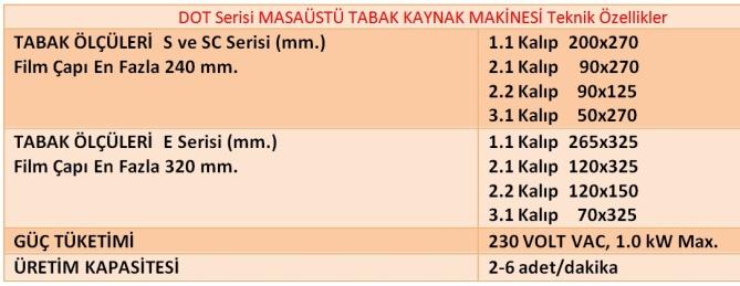 DOT S ile özellikle karton ambalaj kapamaları zahmetsizce yapılabilir.