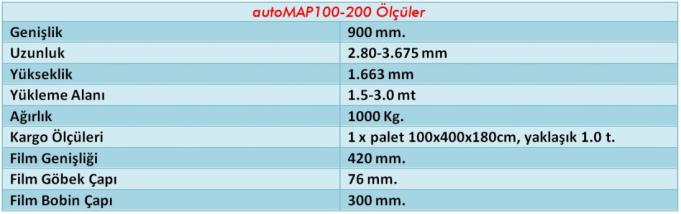 automap100-200 TAM