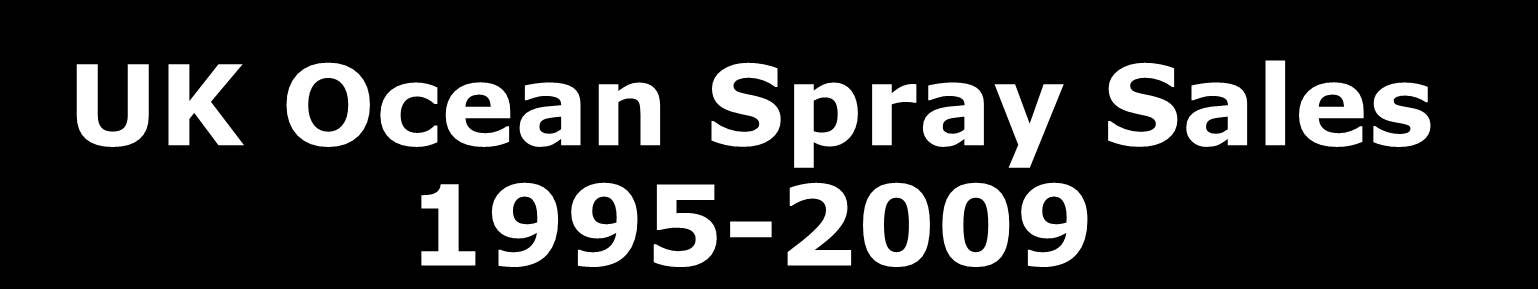 Million litres UK Ocean Spray Sales 1995-2009