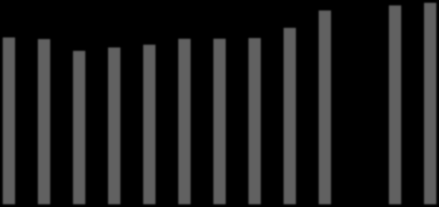 13896 21354 13982 21147 13919 19632 14913 20067 15516 20423 15588 21189 16178 21194 16023 21277 16911 22594 18724 24821 18.621 25.472 19.439 25.