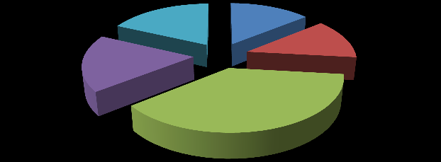 2012-2013 Eğitim Ġstatistiği Grafikleri b.