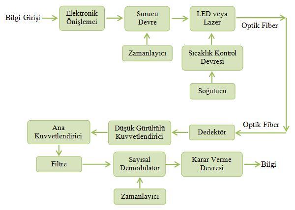 Optik Filtrelerde Performans Analizi Performance Analysis of the Optical Filters Gizem Pekküçük, İbrahim Uzar, N.