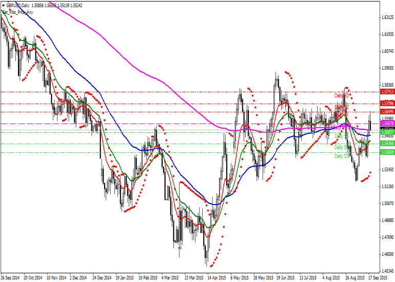 Pound Dolar Teknik Analiz GBPUSD [Sterlin - US Dolar] Teknik Analiz Günlük Pivot Analiz R3 1.5855 R2 1.5710 MR2 1.5664 R1 1.5617 MR1 1.5591 1.5565 MS1 1.5519 MS2/MR1 S1 1.5472 MS2 1.5446 S2 1.