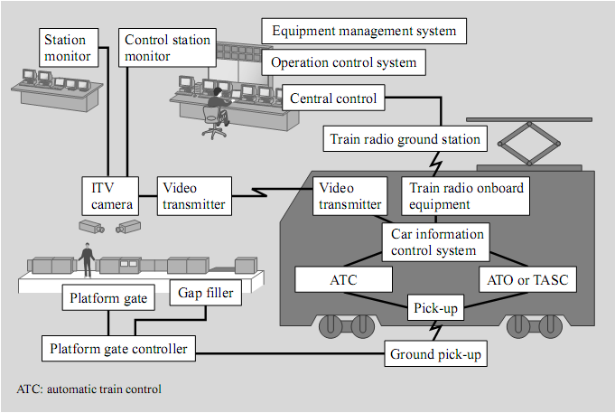kod üreticileri ile çeken araçlara konulan ATC sistem paketinden meydana gelen bir sistemdir.
