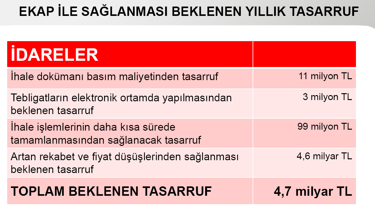 EKAP IN İDARELER İLE