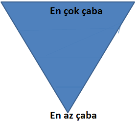 Soruşturmalarda Gösterilen Çaba En çok çabayı ciddi kazaların soruşturulmasında gösteririz.