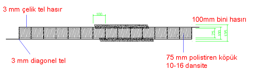 Zenon Panel duvar yatay kesit görünümü Galvanizli çelik hasır: Yatay yönde Ø 3mm 100mm aralıklı Düşey yönde Ø 3mm 100mm aralıklı Sürekli diagonel bağlantılar: Ø 3mm - 100 adet/m 2 Çelik tel