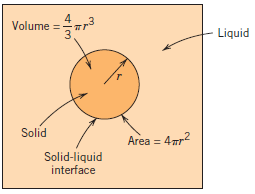 Çekirdeklenme aşaması Homojen çekirdeklenme Heterojen çekirdeklenme Sıvı