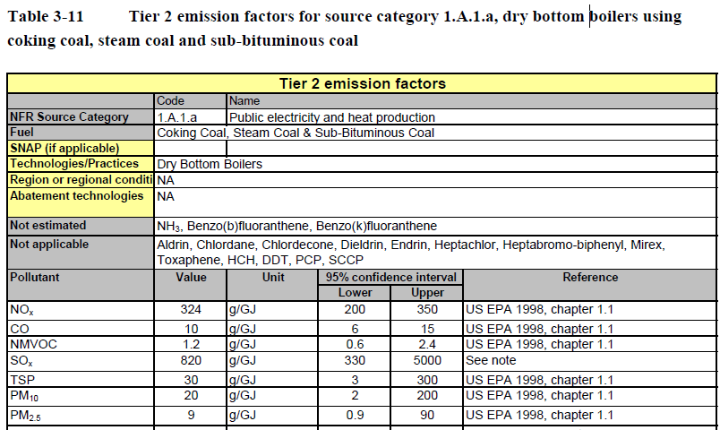 EMEP/EEA Emisyon Envanter Rehberi (2) Tier 2 emisyon faktörlerine ilişkin örnek (kaynak: rehber). Tier 2 emisyon faktörleri 1.