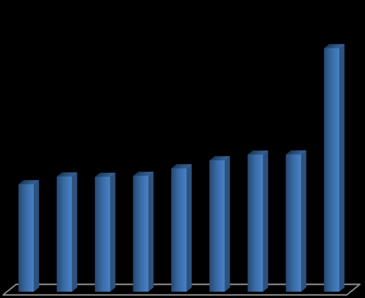 Türkiye de Enerji Görünümü 2003 yılında 78,4 milyon TEP seviyesinde olan Türkiye birincil enerji talebi yılına gelindiğinde %56,6 oranında artarak 122,8 milyon TEP seviyesine ulaşmıştır.