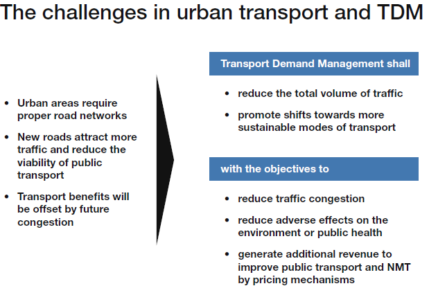 Kentiçi Toplu Taşıma ve UTY de karşılaşılan zorluklar Kentsel alanlar yeterli karayolu ağına ihtiyaç duyarlar.