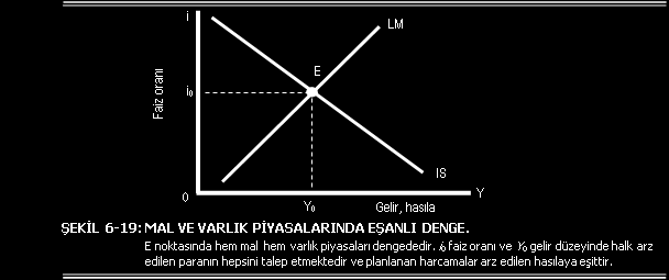 MAL VE PARA