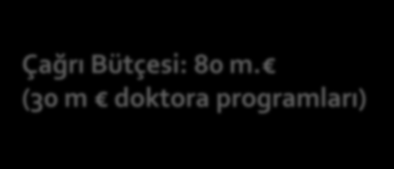 COFUND Bölgesel, ulusal ya da uluslararası burs programlarını geliştirmeyi amaçlar, Mevcut ya da yeni açılacak burs programlarına %50 oranında ek destek sağlar, Her proje azami 10 m destek