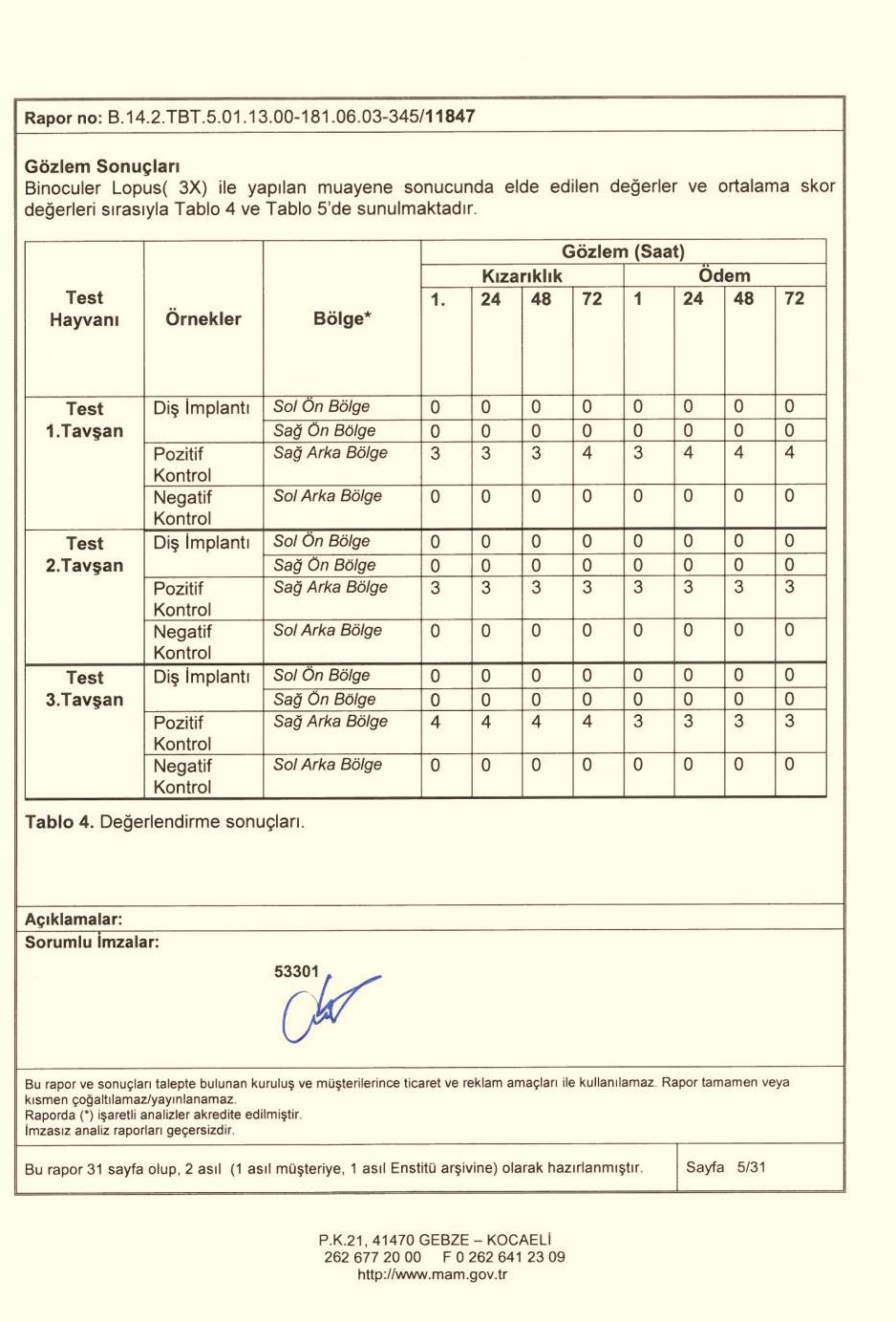 İRİTASYON TESTİ ISO 10993-10