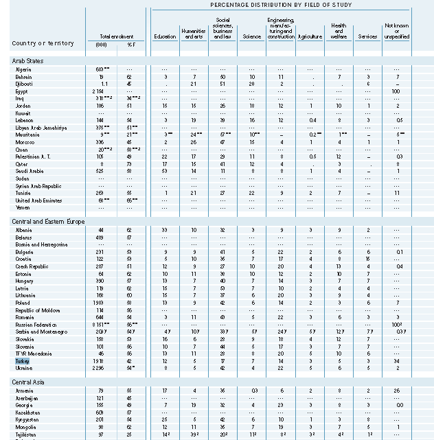 Tablo 9B Yüksek Öğretim: Öğrencilerin Departmanlara