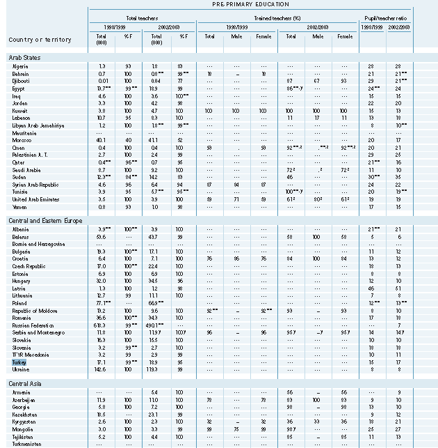 Tablo 10A Okul Öncesi Ve İlkokulda Eğitim Personeli 1998-1999 yıllarında 17.