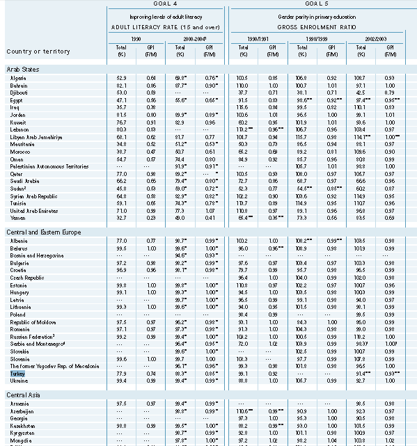 Tablo 13 4. ve 5. EFA Hedeflerini Ölçmek İçin Temel veya Yan Göstergelerde Eğilimler EFA nın 4.