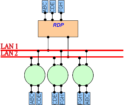 Sistem Yönetimi RADAR DB TRACK DB GEO DB Tracker Server Router Köprü (I/O Yönetim) Sensörler Komşu ARTAS Üniteleri Kullanıcılar 7.5.