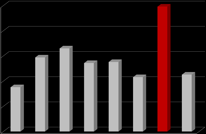 Toplam sağlık harcamaları içinde ilaç harcamalarının oranı (%) 25 24,8 20 16,5 15 14,7 13,6 13,8