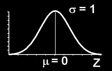 Normal Dağılımda Standart Sapma P( µ - X µ + ) 0.6827 P( µ - 2 X µ + 2 ) 0.9545 P( µ - 3 X µ + 3 ) 0.9973 Standart Normal Dağılım Standart Normal Dağılım, normal dağılımı µ = 0 ve 1 durumudur.