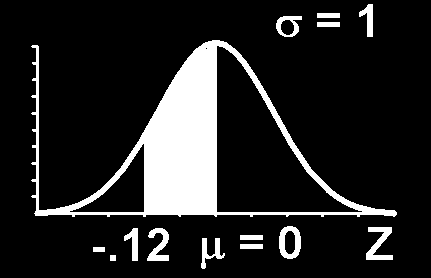 Örnek P(5 X 6.2) σ=10 μ = 5 z 0 0,01 0,02 0 0,5 0,5039894 0,5079783 0,1 0,5398278 0,5437953 0,5477584 Gölge Alan? = 10 = 1.