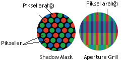 İki Piksel Arası Uzaklık: Ekranda iki piksel arası en yakın uzaklığı belirler.