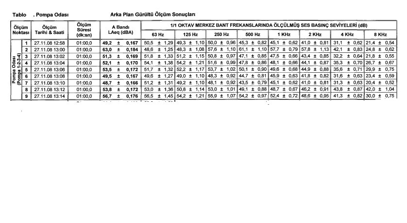 TS ISO 3744