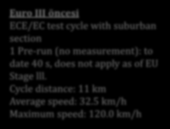 ECE/EC test cycle and limits Euro III öncesi ECE/EC test cycle with suburban section 1 Pre-run (no measurement): to date 40 s,