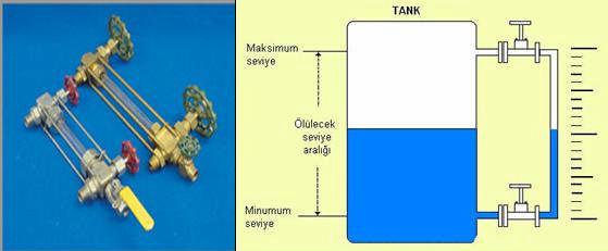 Akışkan seviyesi, iki akışkanın farklı ışık geçirgenliğinin sonucu olarak gösterilir ve buharda ise sıvı ve buhar ayırma yüzeyi gösterge arkasından gelen ışık kaynağı ile eliptik formda