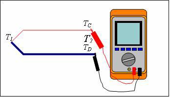 77 Termokupl kanunu 1. Kanun, termoelektrik etkinin yalnızca eklemlerin sıcaklığına bağlı olduğunu ve tel boyunca mevcut olan ara sıcaklıklar tarafından etkilenmediğini belirtir. Şekil 4.