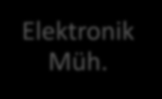 Multidisipliner Ekip Elektronik Müh. Kimya Müh. Matematik Biyomedikal Müh.