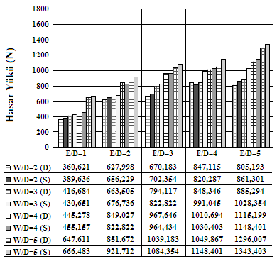 K. Turan, M. Gür Şekil 7.