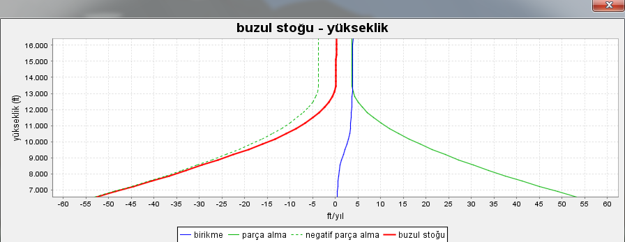 Etkinlik 5.15: Simülasyon Seçiminde Dikkat Edilmesi Gerekenler Şekil 5.83 ve Şekil 5.84 te Buzulların Erimesini Etkileyen Faktörler 1 konusunu ele alan bir simülasyon örneği sunulmaktadır.