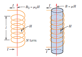 Manyetik Alan ve Manyetik Akı İçinden elektrik akımı geçen bir iletkenin çevresinde manyetik alan şiddeti (H) doğar.