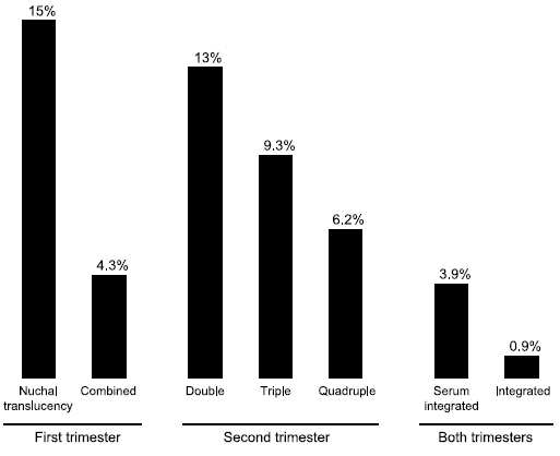 SURUSS: DR: %85