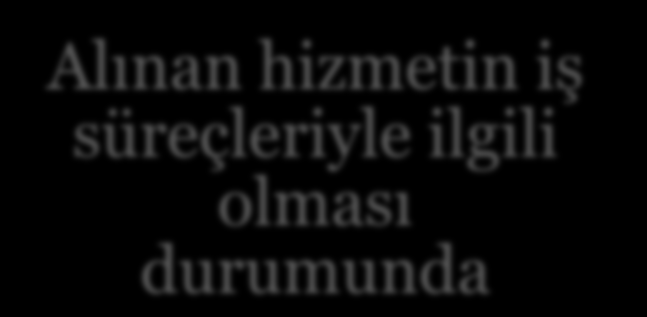 Güvence alanları Asgari olarak değerlendirilmesi gereken süreçler / konular Kimlik ve erişim hakları yönetimi Mantıksal güvenlik (loglama, şifre vb.