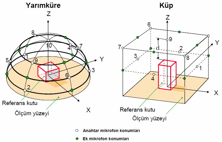 Ölçüm Standartları