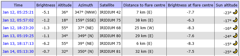 Tablo 2: Heavens-Above adlı bilimsel gözlem sitesinden alınmış, iridyum uyduları gözlem koordinatları [3.1] Gözleme İridyum uydu gözlemi ile başlanmıştır.
