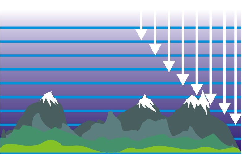 Şekil.2: Atmosfer basıncı ve yüksekliğe bağlı olarak değişimi 1.4.1.2. Gösterge basıncı (PG) Başlangıç olarak atmosfer basıncını referans alır ve atmosfer basıncının üstündeki basınç değerlerini gösterir.