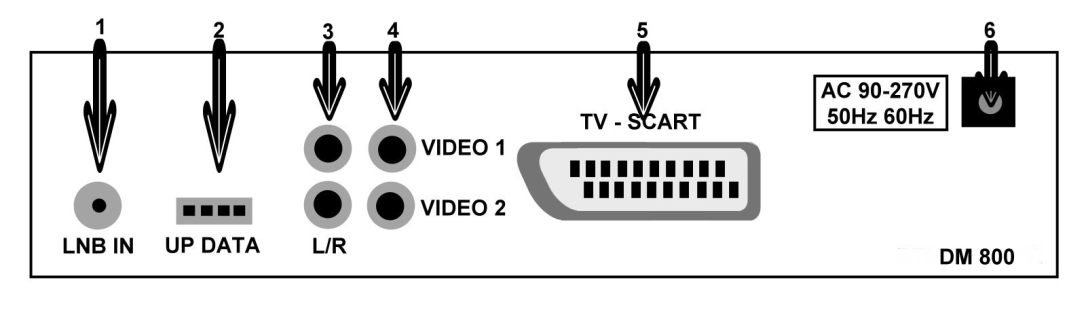 ÖN & ARKA PANEL Ön Panel 1.POWER:Güç Anahtarı 2.OK:Kanal listesi görüntüleme veya menüde seçilen bölüme giriş. 3.MENU:Ana menü ekranının görüntülenmesi içindir. 4.