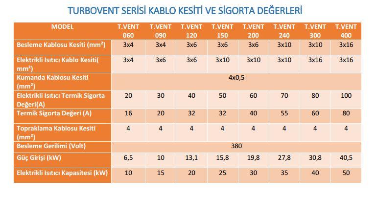 Oransal Girişler/Çıkışlar 1-ORANSAL CO2 DUYAR ELEMANI (0-10V) GİRİŞ 1-ORANSAL DAMPER MOTORU (0-10V) ÇIKIŞ ÖNEMLİ UYARI: CİHAZ 24VDC