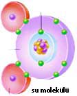 Suda Çözünme: Hidrojen bağı oluşturabilen iki farklı molekül birbirleriyle de hidrojen bağı oluştururlar.