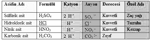Sayfa - 18 - Metan Gazının Yanması : Grizu Patlaması (Maden Ocakları ve Çöplüklerdeki patlama denklemi C ve H içerkli bileşikler yandığında (Oksijen gazıyla tepkimye girdiğinde) C sayısı kadar
