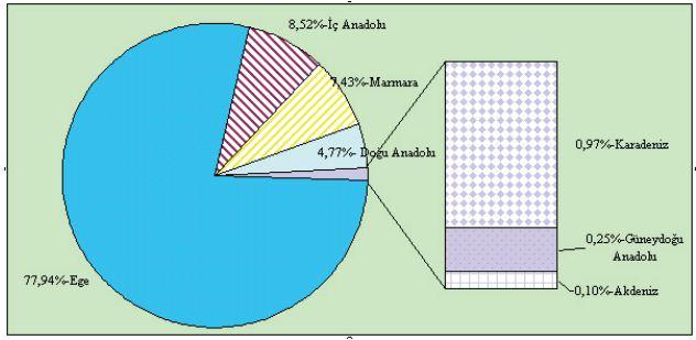 3.4. Kombine tek püskürtmeli- binary (ikincil) çevrimi Şekil 6:Kombine tek püskürtmeli- binary (ikincil) çevrimi elektrik santrali Jeotermal elektrik üretiminde özellikle son 20 yılda geliştirilen ve