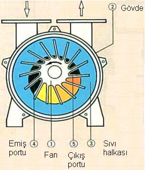 JEOTERMAL ELEKTRİK ÜRETİMİ YOĞUŞMAYAN GAZ ALMA SİSTEMLERİ Türbin sonrası GAS Türbin öncesi