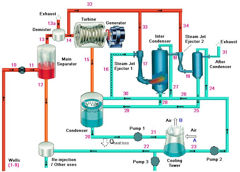 JEOTERMAL ELEKTRİK ÜRETİMİ