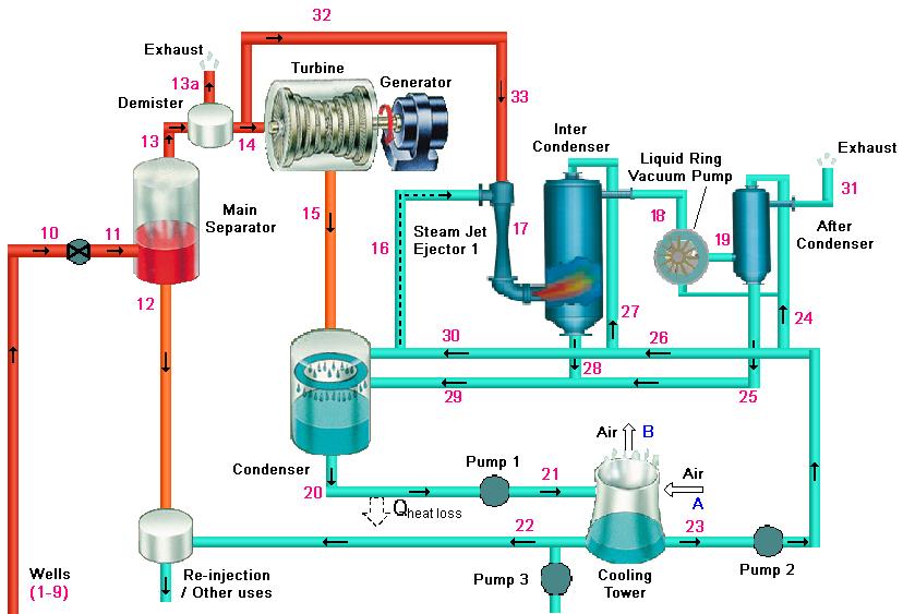 JEOTERMAL ELEKTRİK ÜRETİMİ Hibrit Sistem