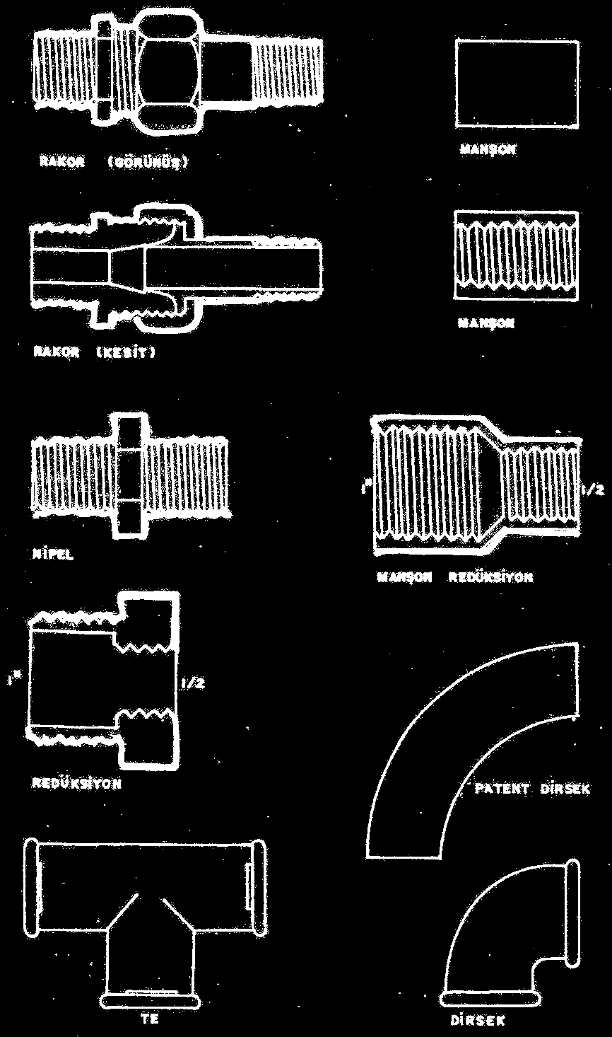 Küçük su sistem ve sirkülasyonunda ek parça olarak kullanılan fitings'ler gerek çelik borular ve gerekse PVC borular için ayrı ayrı üretilmektedir.