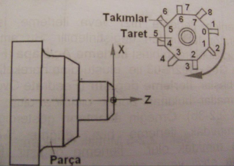 T AKIM KODU (T) Genelde takımların program içindeki formatı T H (D) şeklindedir.